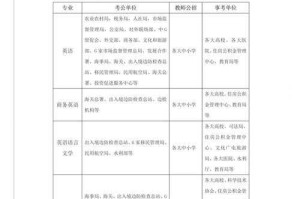 考编专用校现象解析，考编专用校现象，透视体制内就业培训的生存逻辑与转型挑战