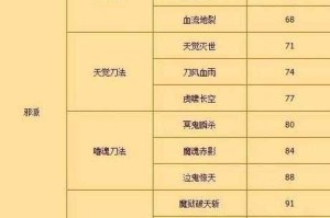 深入解析《热血江湖》中刀具的属性加成机制