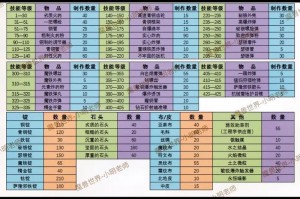 深渊魔王火球技能在魔兽争霸中的弱点分析与应对
