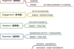 深度体验的极致舒适感与核心优势解析