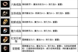 深入理解传奇霸业中的装备系统：衣服的作用及获取途径