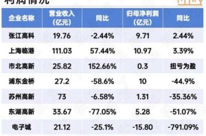 一、市场环境变化加剧行业洗牌，市场环境剧变催生行业洗牌浪潮