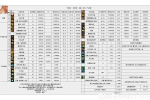 深入挖掘魔兽争霸各英雄的技能属性