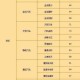 2025热血江湖转职装备选择升级技巧