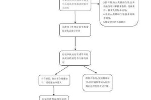 一、专业鉴定流程的系统性验证，专业鉴定流程的系统化验证与效能评估