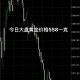 黄金回收价格走势解析：11月22日市场最新动态如何？