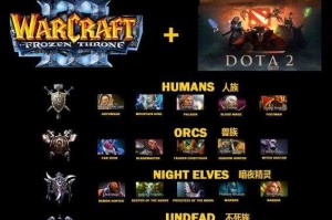 深入魔兽争霸签名系统：解锁隐藏功能与优势