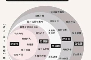 深度体验：舒适升级的5大核心优势