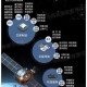 成功发射卫星的核心保障措施：卫星发射全程细节深度解析与协同步骤探讨