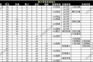 深入解读《攻城掠地》神兵系统助你快速成长