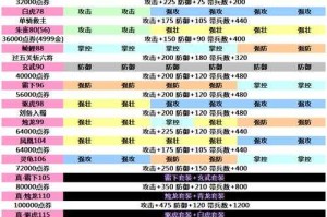 深入探讨：《攻城掠地》极套装备的优劣对比