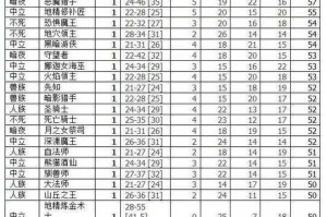 深度解析：魔兽争霸Ud中各英雄技能的独特性