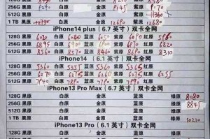 深圳华强北手机报价是否提供专业评测报告