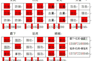 深入剖析攻城掠地英雄套装属性为你的征战之路保驾护航