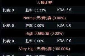 深入分析《DOTA》职业选手的策略和风格