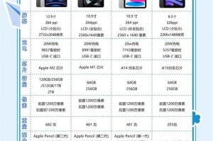 深入解析iPad内存容量：你真正了解多少？