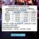 DNF2025召唤师CP武器效果对比实战