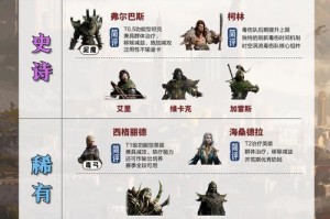 深度探索：魔兽争霸中各英雄角色的重要性及其协同作用