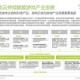 2025游戏管家发展现状功能技术挑战对比