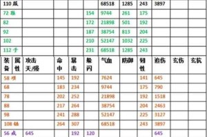 深入探索热血江湖装备颜色的秘密：颜色与角色成长的关系