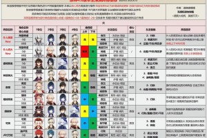 深渊领主的技能如何影响其与敌方英雄的对战结果