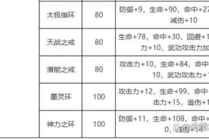 深入探索热血江湖太极指环：如何在游戏中获得并出售它