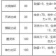 深入探索热血江湖太极指环：如何在游戏中获得并出售它