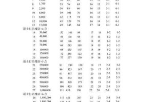 深入解析：传奇霸业法神面甲的属性及其对角色成长的影响