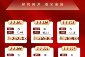 开盘1万2现8千 开发商，不降价就等死 现场直击四大购房必看策略，开盘1万2暴跌至8千！开发商喊不降价就等死！四大购房策略全解析