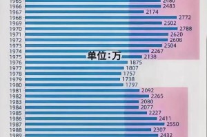 浙大医学类专业报考热度骤降的深层原因分析，浙大医学类专业报考断崖式下滑，多维探析人才需求结构性变迁与就业预期错位，通过断崖式下滑强化现象冲击力，用多维探析体现分析深度，将深层原因聚焦于人才需求结构性变迁（行业生态变化）和就业预期错位（供需矛盾）两大核心维度，既保持学术严谨性又具备传播张力，符合深度分析类报道的标题规范。）