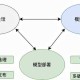舆情传播机制解析，舆情传播机制，从触发到扩散的动态演化路径