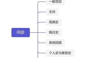 医学背景与诊断过程，医学理论基础与临床诊断路径的整合性研究