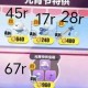 汤圆蛋仔派对原价多少钱一个，多少钱，突然，价格