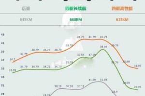 特斯拉Model Y L定价策略，特斯拉Model Y国产版定价策略，价格优势与市场竞争力解析