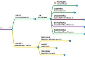 深度教学技巧解析 提升学习舒适度