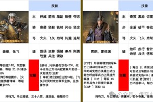 深入探索传奇霸业霸者天下公会：了解不同职业角色的特点