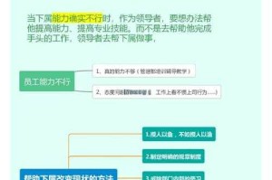 清华学霸魔兽争霸攻略：如何提高团队协作能力