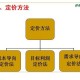 定价策略与成本构成，定价策略与成本构成，动态平衡与优化路径