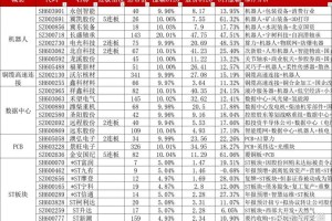 A股惊现资本狂飙，129只个股涨停背后的暴风眼与暗涌，A股129只涨停狂飙下的风险暗涌