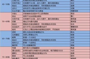 深入解读妖豆攻城掠地手机游戏：特殊事件应对与奖励获取