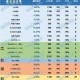 浙江DNF区服推荐：2023热门区选择攻略及延迟对比