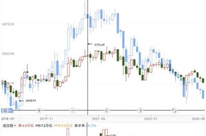 深证指数最新行情及未来走势分析