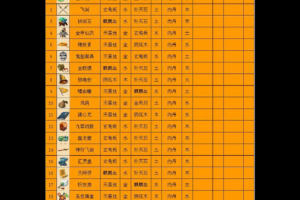 清心咒梦幻西游合成攻略