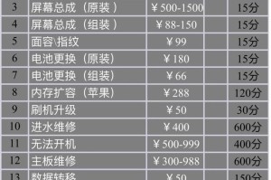 深圳苹果手机维修价格与服务质量对比分析
