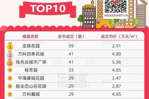 深圳房地产信息网-最新楼盘房价及二手房交易平台