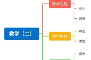 深度教学技巧：提升舒适度的关键方法