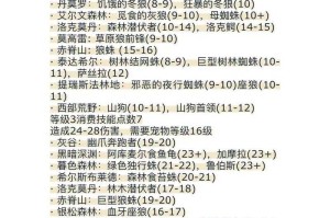 深入探索《魔兽争霸》：角色技能的独特性分析
