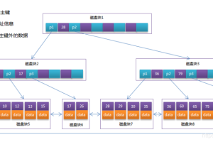 深入理解魔兽争霸平台RPG存档文件的元数据结构