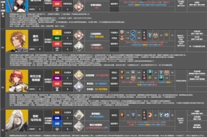 深空之眼A级角色强度榜与培养推荐