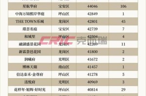 深圳房地产信息网_最新楼盘房价资讯